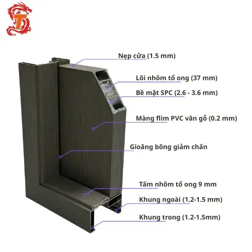 Cấu tạo cửa thông phòng Te Shi Long